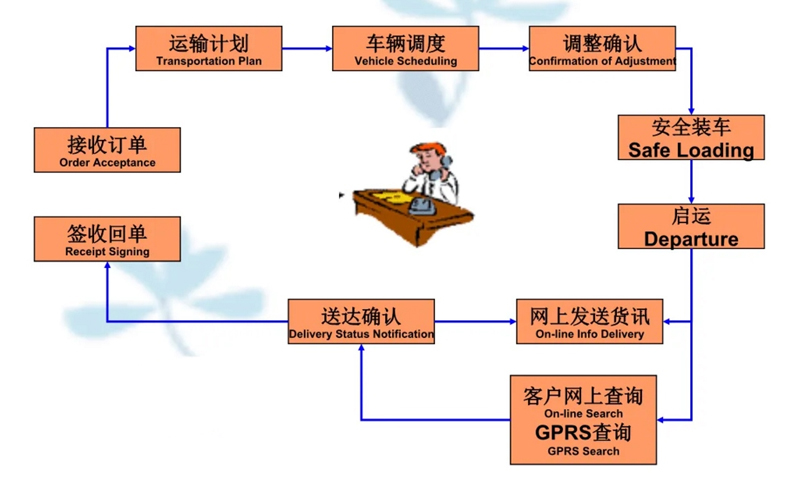 苏州到镇宁搬家公司-苏州到镇宁长途搬家公司