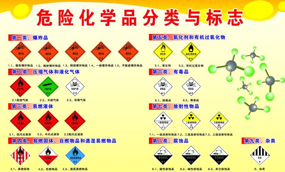 上海到镇宁危险品运输